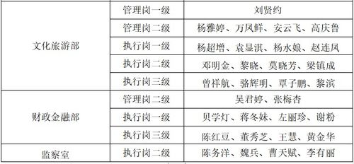 2021年广西黄姚古镇旅游文化产业区管理委员会公开竞聘面试公告