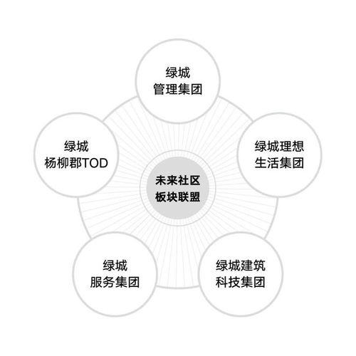 未来社区与城市更新是什么关系 绿城通山未来社区给出了答案